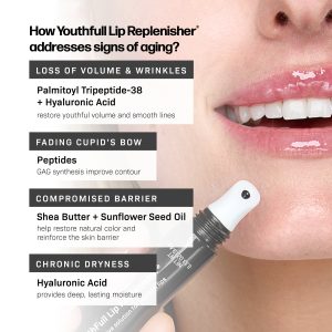 YouthFull Lip Replenisher®